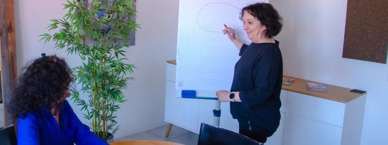 Coaching mit Yvonne Rappo